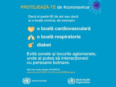 Protejeaza-te de coronavirus